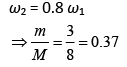 Previous Year Questions (2016-20): Simple Harmonic Motion (Oscillations) | JEE Main - Notes | Study Physics For JEE - JEE