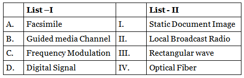 JEE Previous Year Questions (2021-22): Communication Systems | Physics 35 Year Past year Papers JEE Main & Advanced