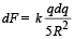 True/False: Electrostatics | JEE Advanced | Physics 35 Years JEE Main & Advanced Past year Papers