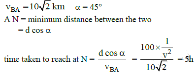 Previous year questions (2014-21): Motion in a Plane Notes | Study Physics Class 11 - NEET
