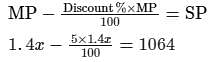 RD Sharma Solutions - Chapter 13 - Proft, Loss, Discount and Value Added Tax (VAT) (Part -2), Class8 Notes | Study RD Sharma Solutions for Class 8 Mathematics - Class 8