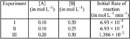 JEE Main Previous year questions (2016-22): Chemical Kinetics & Nuclear Chemistry | Chemistry for JEE
