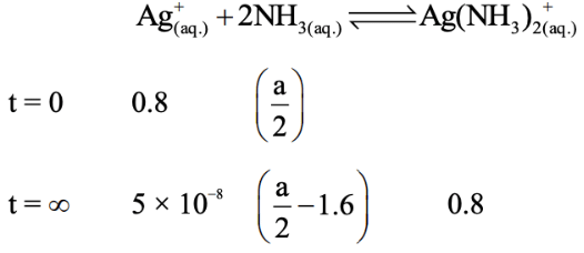 JEE Main Previous year questions (2021-23): Equilibrium | Chemistry 35 Year Past year Papers JEE Main & Advanced