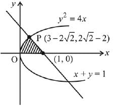 JEE Main Previous Year Questions (2016- 2024): Definite Integrals and Applications of Integrals | Mathematics for Airmen Group X - Airforce X Y / Indian Navy SSR