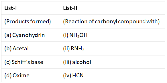 NEET Previous Year Questions (2014-2023): Aldehydes, Ketones & Carboxylic Acids | Chemistry Class 12