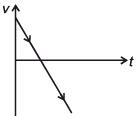 JEE Main Previous year questions (2016-22): Laws of Motion - Notes | Study JEE Foundation - Class 9
