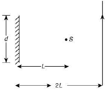 JEE Main Previous Year Questions (2016- 2024): Ray & Wave Optics- 1 | Physics for Airmen Group X - Airforce X Y / Indian Navy SSR