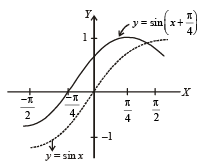 JEE Advanced (Subjective Type Questions): Trigonometric Functions & Equations | Chapter-wise Tests for JEE Main & Advanced