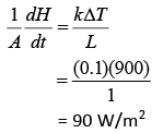 JEE Main Previous Year Questions (2016- 2024): Heat & Thermodynamics- 1 | Physics for Airmen Group X - Airforce X Y / Indian Navy SSR