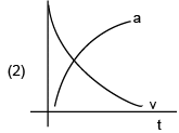 JEE Main Previous year questions (2016-22): Laws of Motion - Notes | Study JEE Foundation - Class 9