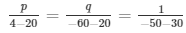 Ex-3.3 Pair Of Linear Equations In Two Variables (Part - 3), Class 10, Maths RD Sharma Solutions | Extra Documents, Videos & Tests for Class 10