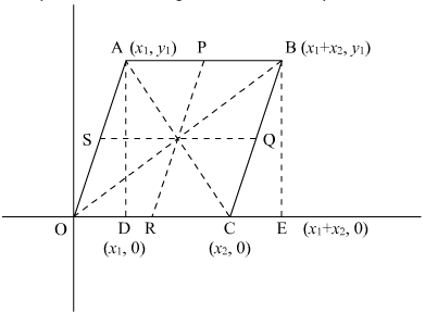 Coordinate Geometry Exercise 14.1 (Part-11) | Extra Documents, Videos & Tests for Class 10