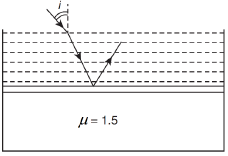 JEE Main Previous Year Questions (2016- 2024): Ray & Wave Optics- 1 | Physics for Airmen Group X - Airforce X Y / Indian Navy SSR