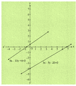 Ex-3.2 Pair Of Linear Equations In Two Variables (Part - 1), Class 10, Math RD Sharma Solutions | Extra Documents, Videos & Tests for Class 10