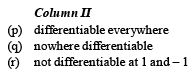JEE Advanced (Matrix Match): Limits, Continuity & Differentiability | Chapter-wise Tests for JEE Main & Advanced