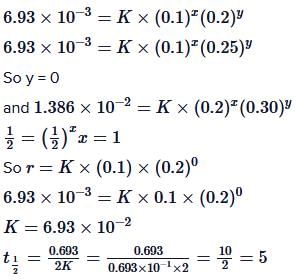 JEE Main Previous year questions (2016-22): Chemical Kinetics & Nuclear Chemistry | Chemistry for JEE