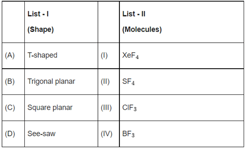 JEE Main Previous Year Questions (2016-22): Chemical Bonding ...