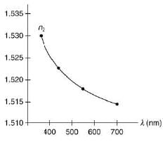 JEE Main Previous Year Questions (2016- 2024): Ray & Wave Optics- 1 | Physics for Airmen Group X - Airforce X Y / Indian Navy SSR