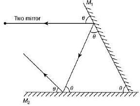 JEE Main Previous year questions (2016-20): Ray & Wave Optics- 1 - Notes | Study Physics For JEE - JEE