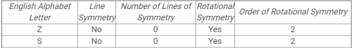 Ex-18.3, Symmetry, Class 7, Math RD Sharma Solutions | RD Sharma Solutions for Class 7 Mathematics