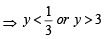 JEE Advanced (Subjective Type Questions): Trigonometric Functions & Equations | Chapter-wise Tests for JEE Main & Advanced