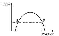 JEE Advanced (Subjective Type Questions): Motion | Chapter-wise Tests for JEE Main & Advanced
