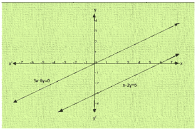 Ex-3.2 Pair Of Linear Equations In Two Variables (Part - 1), Class 10, Math RD Sharma Solutions | Extra Documents, Videos & Tests for Class 10