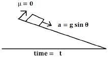 JEE Main Previous year questions (2016-22): Laws of Motion - Notes | Study JEE Foundation - Class 9