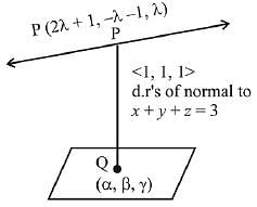 JEE Main Previous year questions (2016-20): Vector Algebra and Three Dimensional Geometry Notes | Study Mathematics For JEE - JEE