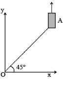 JEE Advanced (Subjective Type Questions): Motion | Chapter-wise Tests for JEE Main & Advanced