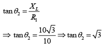 JEE Main Previous Year Questions (2016- 2024): Electromagnetic Induction & Alternating Current- 1 | Physics for Airmen Group X - Airforce X Y / Indian Navy SSR