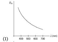 JEE Main Previous Year Questions (2016- 2024): Ray & Wave Optics- 1 | Physics for Airmen Group X - Airforce X Y / Indian Navy SSR