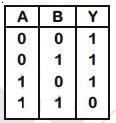 NEET Previous Year Questions (2014-2024): Semiconductor Electronics | Physics Class 12