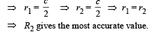 JEE Advanced (Subjective Type Questions): Current Electricity | Chapter-wise Tests for JEE Main & Advanced