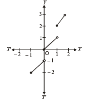 JEE Advanced (Matrix Match): Limits, Continuity & Differentiability | Chapter-wise Tests for JEE Main & Advanced