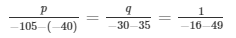 Ex-3.3 Pair Of Linear Equations In Two Variables (Part - 3), Class 10, Maths RD Sharma Solutions | Extra Documents, Videos & Tests for Class 10