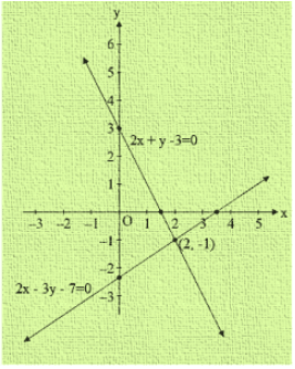 Ex-3.2 Pair Of Linear Equations In Two Variables (Part - 1), Class 10, Math RD Sharma Solutions | Extra Documents, Videos & Tests for Class 10