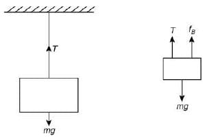 JEE Main Previous year questions (2016-20): Mechanical Properties of Solids and Fluids - Notes | Study Physics For JEE - JEE
