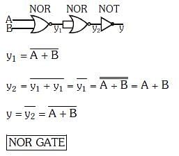 NEET Previous Year Questions (2014-21): Semiconductor Electronics Notes | Study Physics Class 12 - NEET