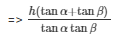 Some Applications of Trigonometry Exercise 12.1(part-4) | Extra Documents, Videos & Tests for Class 10