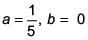 JEE Main Previous Year Questions (2016- 2024): Indefinite Integrals | Mathematics for Airmen Group X - Airforce X Y / Indian Navy SSR