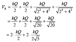Previous year questions (2016-22): Electrostatics- 1 | JEE Main - Notes | Study Physics For JEE - JEE