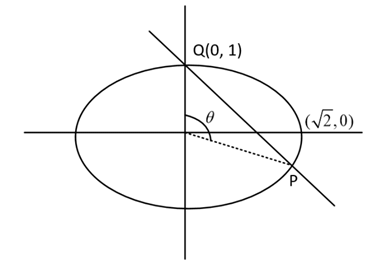 JEE Main Previous year questions (2021-22): Circle - Notes | Study Maths 35 Years JEE Main & Advanced Past year Papers - JEE