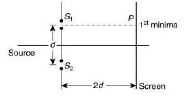 JEE Main Previous Year Questions (2016- 2024): Ray & Wave Optics- 1 | Physics for Airmen Group X - Airforce X Y / Indian Navy SSR
