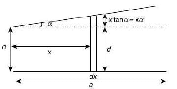 Previous year questions (2016-22): Electrostatics- 1 | JEE Main - Notes | Study Physics For JEE - JEE