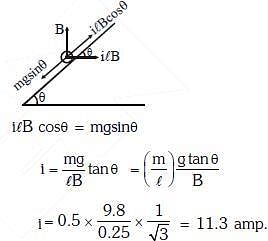 NEET Previous Year Questions (2014-21): Electromagnetic Induction Notes | Study Physics Class 12 - NEET