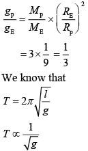 Previous Year Questions (2016-20): Simple Harmonic Motion (Oscillations) | JEE Main - Notes | Study Physics For JEE - JEE