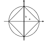 JEE Main Previous Year Questions (2016- 2024): Conic Sections | Mathematics for Airmen Group X - Airforce X Y / Indian Navy SSR