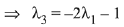 JEE Main Previous Year Questions (2016- 2023): Vector Algebra and Three Dimensional Geometry | Mathematics (Maths) for JEE Main & Advanced