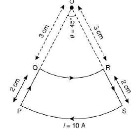 JEE Main Previous Year Questions (2016- 2024): Moving Charges & Magnetism- 1